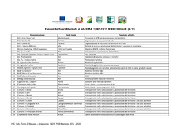 Elenco Partner Aderenti Al SISTEMA TURISTICO TERRITORIALE (STT)