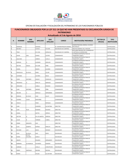 FUNCIONARIOS OBLIGADOS POR LA LEY 311-14 QUE NO HAN PRESENTADO SU DECLARACIÓN JURADA DE PATRIMONIO Actualizado Al 2 De Agosto De 2016