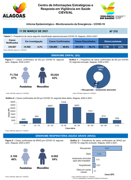 Informativo COVID-19 N°370- 11 De Março De 2021