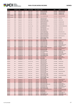 Para-Cycling World Records Women