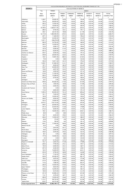 APPENDIX 1 CALCULATIONS REQUIRED by SECTIONS 32 to 36 of the LOCAL GOVERNMENT FINANCE ACT 1992 2020/21 CALCULATIONS at BAND D Tax PARISH 2020/21