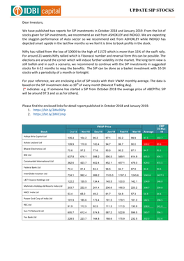 Update Sip Stocks