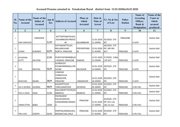 Accused Persons Arrested in Ernakulam Rural District from 12.01.2020To18.01.2020