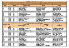 2018 Gb Results