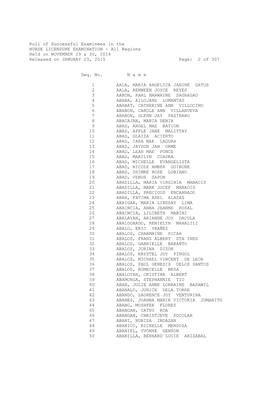 Roll of Successful Examinees in the NURSE LICENSURE EXAMINATION - All Regions Held on NOVEMBER 29 & 30, 2014 Released on JANUARY 23, 2015 Page: 2 of 307