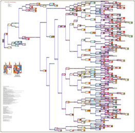 A Powys-Lybbe's Armorial Pedigree, 2012