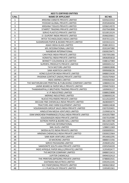 S.No. NAME of APPLICANT IEC NO. 1 KRISHNA VANIJYA