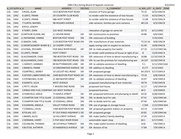 (ZBA-CAL) Zoning Board of Appeals Variances