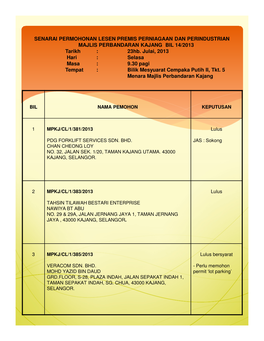 SENARAI PERMOHONAN LESEN PREMIS PERNIAGAAN DAN PERINDUSTRIAN MAJLIS PERBANDARAN KAJANG BIL 14/2013 Tarikh : 23Hb