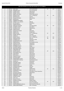 Résultats 2019 Des Courses De Scherwiller