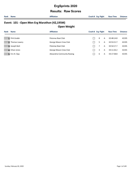 Ergsprints 2020 Results: Raw Scores Open Weight Event