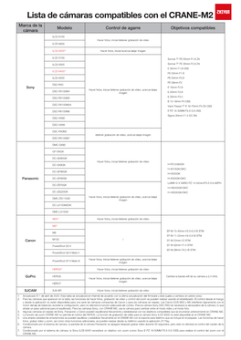 Lista De Cámaras Compatibles Con El CRANE-M2 Marca De La Modelo Control De Agarre Objetivos Compatibles Cámara