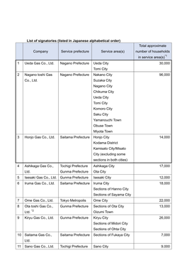 List of Signatories[PDF:57KB]