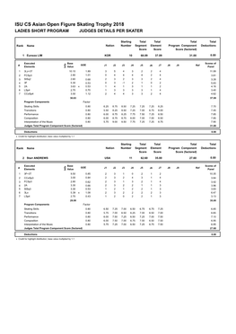 Judge Scores (Pdf)