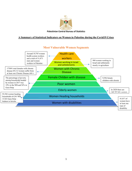 Summary of Consultation on Effects of the COVID-19 on Women in Palestine