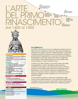 L'arte Del Primo Rinascimento