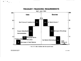 TREASURY FINANCING REQUIREMENTS 9 4Coupon