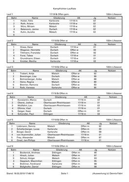 1 Bocksnick, Andreas Ettlingen Offen M 90 2 Hirsch, Julian Malsch Offen