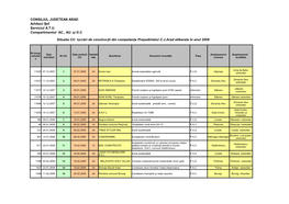 CONSILIUL JUDETEAN ARAD Arhitect Şef Serviciul A.T.U. Compartimentul AC., AU