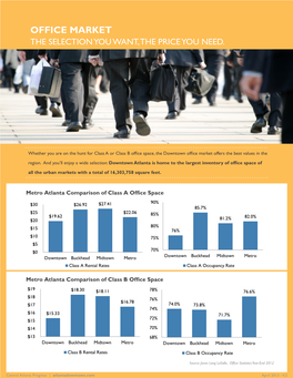 Office Market the Selection You Want, the Price You Need