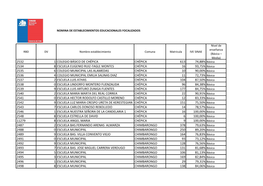 2532 1 Colegio Básico De Chépica Chépica 613 74,88