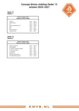 Concept Divisie-Indeling O15 Seizoen 2020
