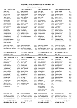 Australian Schoolgirls Teams 1987-2017.Xlsx