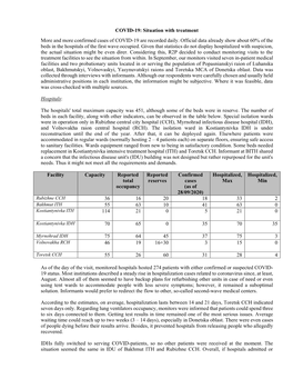 COVID-19: Situation with Treatment More and More Confirmed Cases of COVID-19 Are Recorded Daily