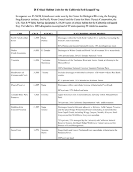 28 Critical Habitat Units for the California Red-Legged Frog In