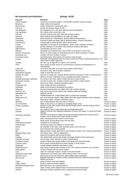 Biology GCSE Keywords