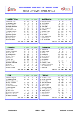 Squad Lists with Career Totals