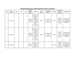 CONSOLIDATED DAILY ARREST REPORT DATED 10.04.2021 Father/ District/PC Name PS of District/PC of SL