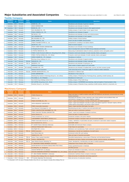 Major Subsidiaries and Associated Companies (PDF 142KB)