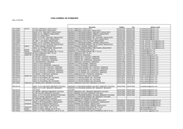 Lista Unităților De Învățământ Data: 21/05/2020