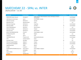 MATCHDAY 22 - SPAL Vs