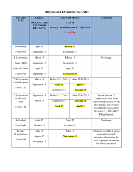 Original and Extended Due Dates