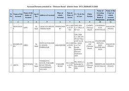 Accused Persons Arrested in Thrissur Rural District from 29.11.2020To05.12.2020