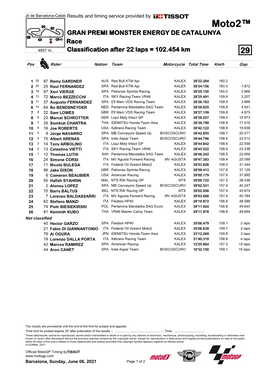 Moto2™ GRAN PREMI MONSTER ENERGY DE CATALUNYA Race 4657 M