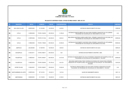 Uf Município Início Número Valor Contrapartida Objeto Liberado