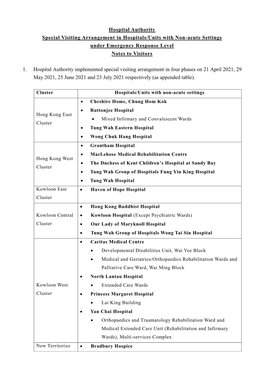 Hospital Authority Special Visiting Arrangement in Hospitals/Units with Non-Acute Settings Under Emergency Response Level Notes to Visitors