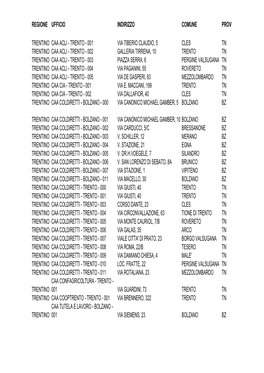 Regione Ufficio Indirizzo Comune Prov Trentino Caa Acli