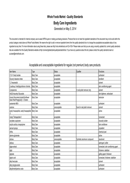 Quality Standards Body Care Ingredients Generated on May 5, 2014