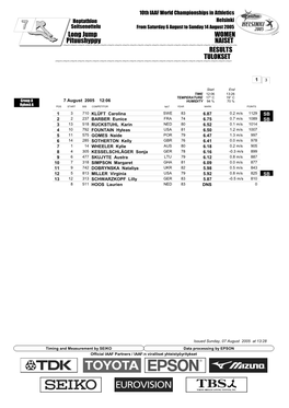 RESULTS Long Jump WOMEN TULOKSET Pituushyppy NAISET