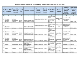 Accused Persons Arrested in Kollam City District from 05.11.2017 to 11.11.2017