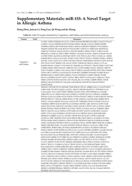 Mir-155: a Novel Target in Allergic Asthma