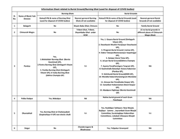 Information Sheet Related to Burial Ground,Burning Ghat (Used For