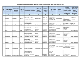 Accused Persons Arrested in Kollam Rural District from 26.07.2015 to 01.08.2015