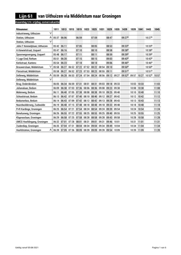 Lijn 61 Van Uithuizen Via Middelstum Naar Groningen Maandag T/M Vrijdag Zomervakantie