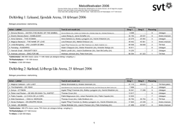 Karlstad, Löfbergs Lila Arena, 25 Februari 2006