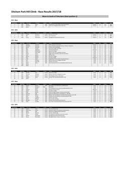 Ditcham Park Hill Climb - Race Results 2017/18